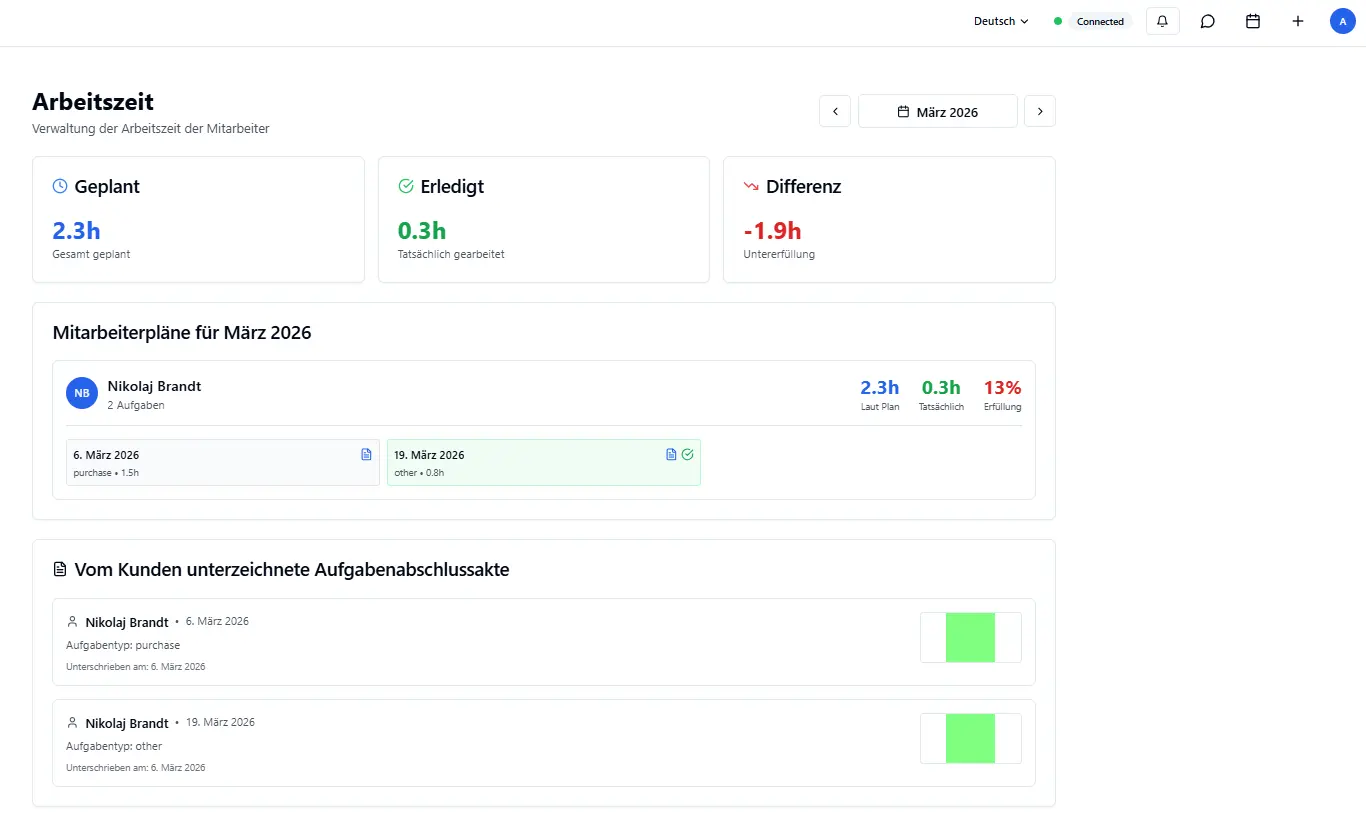 Detail crop of care operations dashboard